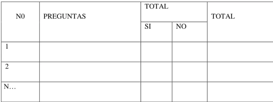Tabla 3.4.Cuantificación de Resultados 