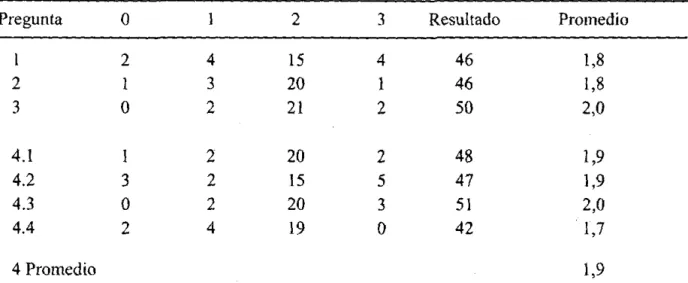 Cuadro 2. Ejemplo para tabular la evaluación final del evento 