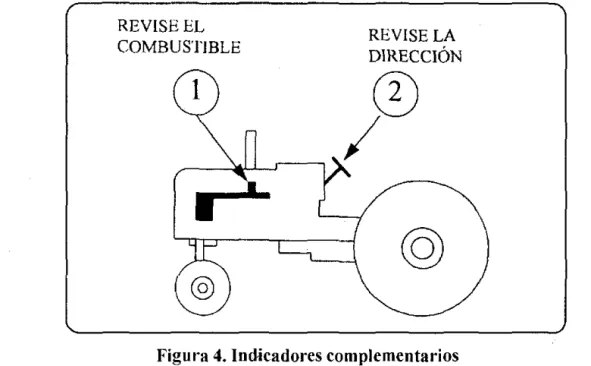Figura 4. Indicadores complementarios 