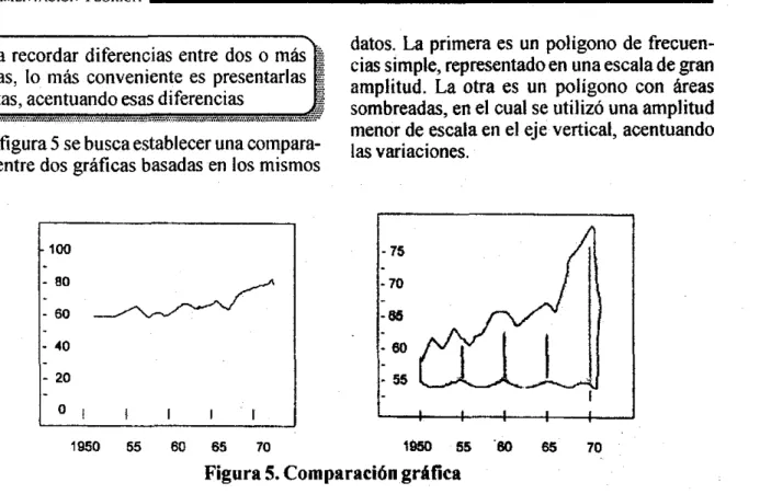 Figura 5. Comparación gráfica 