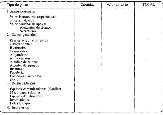 Cuadro  1.  Modelo para la elaboración del  presupuesto del curso 