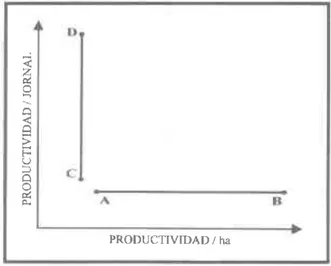 Figura 2.  Dos orlentaclonea dlstlntas del  desa- desa-ftollo  tecnotóglco,  en  función  d