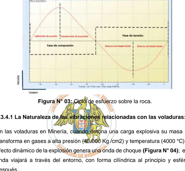 Figura N° 04: Plano de Chapman-Jouguet y la Onda de Choque. 