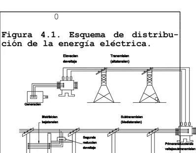Figura 4.1. Esquema de distribu- distribu-ción de la energía eléctrica. 