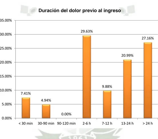 Gráfico 8 