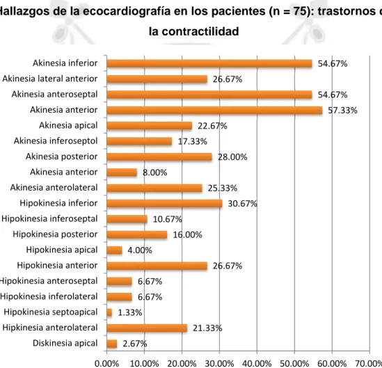 Gráfico 15 