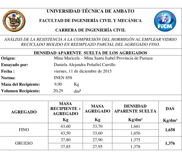 Tabla Nº8. Densidad Aparente Suelta de los Agregados 