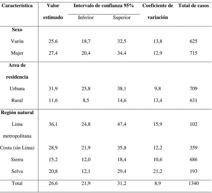 Tabla 1-G. Distribución porcentual de los adultos de 60 a más años atendidos durante los  últimos seis meses, Perú - 2013