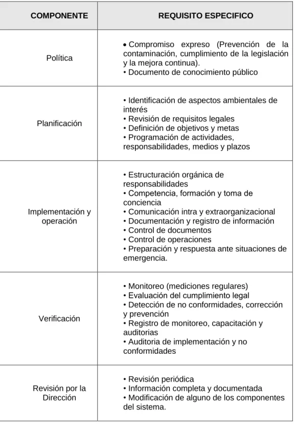 CUADRO  2.  Requisitos  específicos  de  los  componentes  del  SGA  según    La  Norma  ISO  14.001:2004 