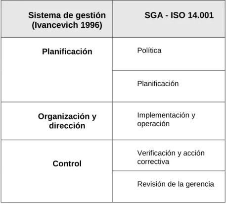 CUADRO 3. Comparación entre componentes de Sistemas de Gestión 