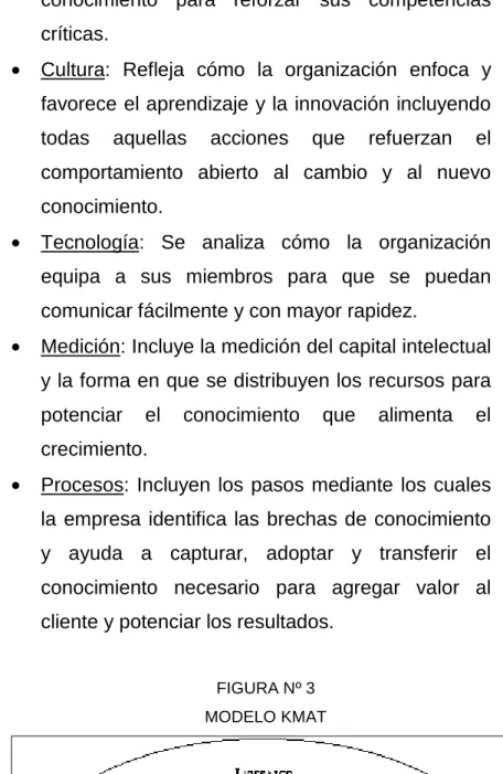 FIGURA Nº 3  MODELO KMAT 