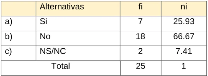 Tabla 2. Conoce marco conceptual de las NIIF 
