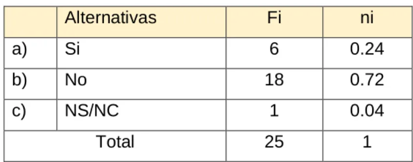 Tabla 3. Conoce de qué trata la NIIF 15 