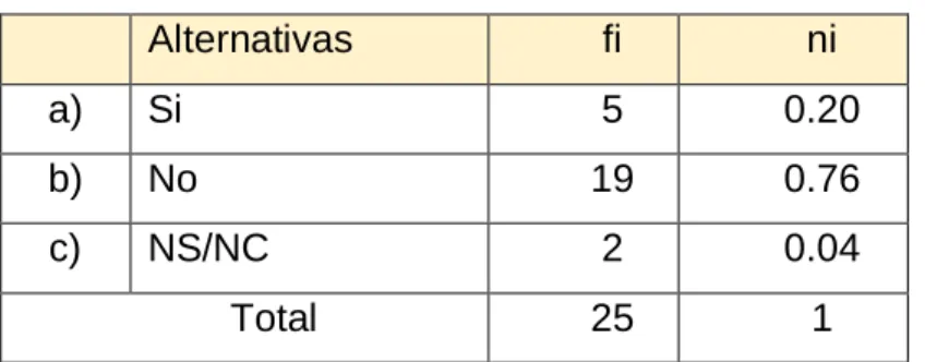 Tabla 4. Aplicación anticipada de la NIIF 15 