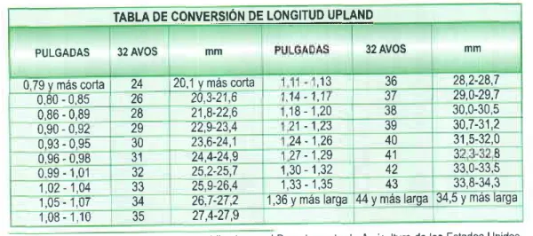 TABLA  DE  coNVERllq!  DE!e!e!f!q!!!4!9