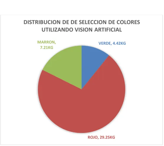 Cuadro de error 