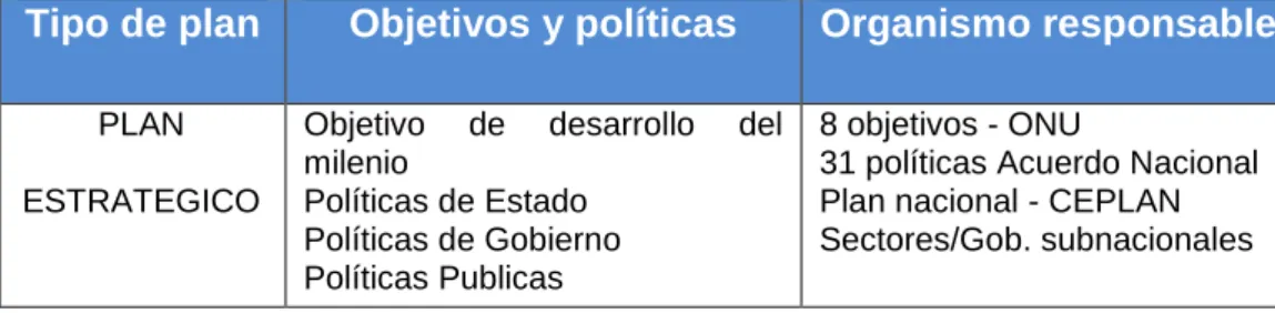 Cuadro Nº02: Plan Estratégico 