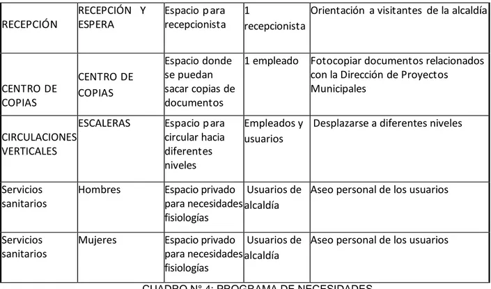 CUADRO N° 4: PROGRAMA DE NECESIDADES 