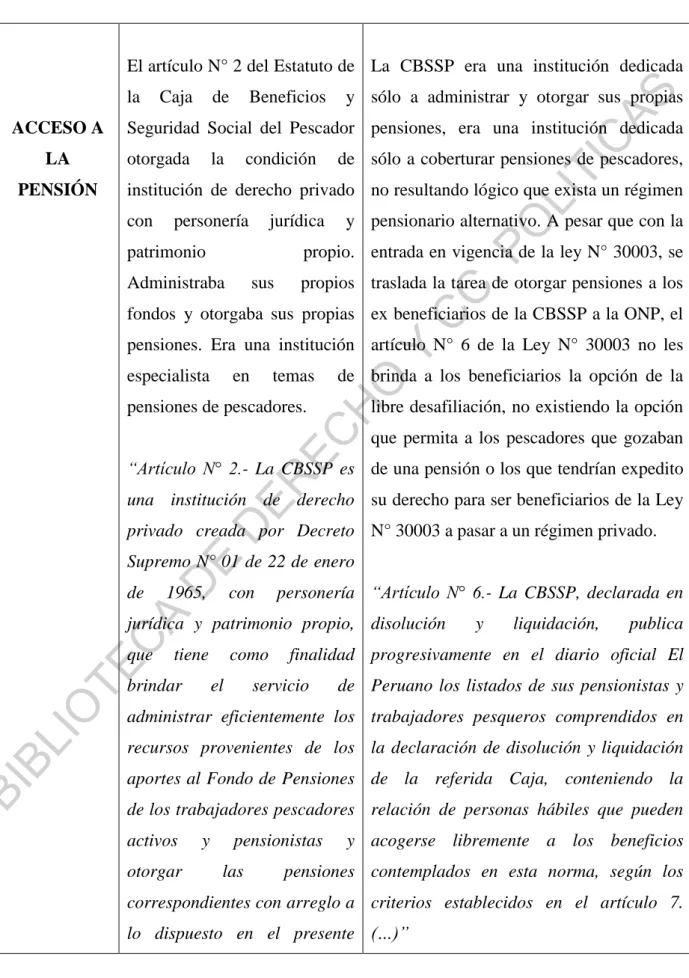 CUADRO COMPARATIVO ESTATUTO DE LA CBSSP Y LA LEY N° 30003 