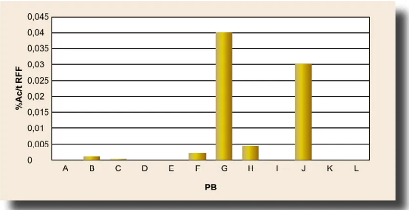 Gráfico 2. Pérdida de aceite en fruto adherido