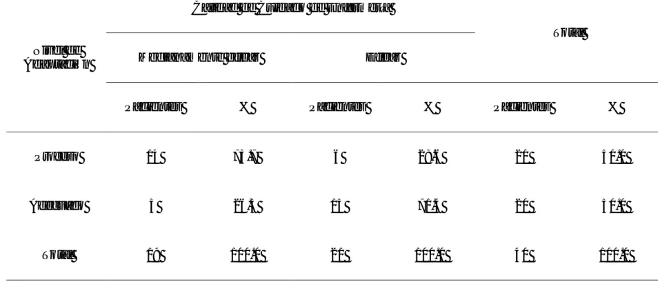 CUADRO No. 5: DISTRIBUCION DE FRECUENCIAS DE 40 PACIENTES CON PROBLEMAS ONCOLOGICOS  SEGÚN NIVEL DE ADAPTACION Y CALIDAD DE CUIDADO DE ENFERMERÍA - SERVICIO DE ONCOLOGIA DEL 