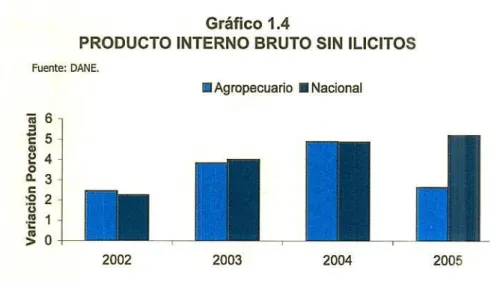 Gráfico  1.4