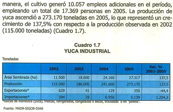 Cuadro  1.7 YUCA INDUSTRIAL
