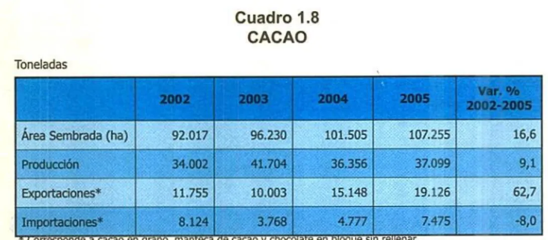 Cuadro 1.8 CACAO