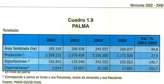Cuadro 1.9 PALMA