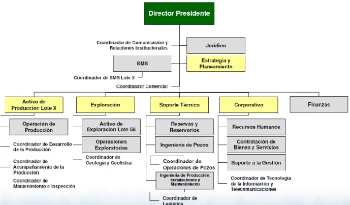 Figura N° 2: Organigrama de la empresa 