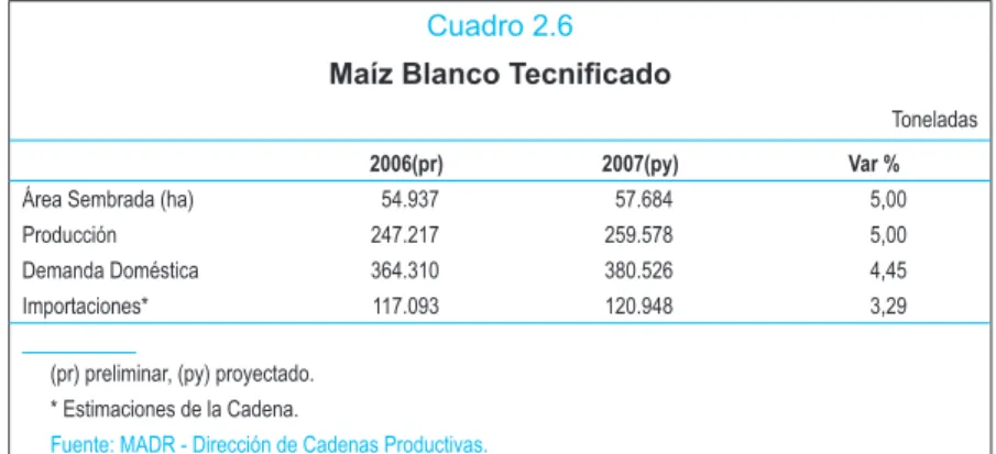 Cuadro 2.6 Maíz Blanco Tecniﬁ cado