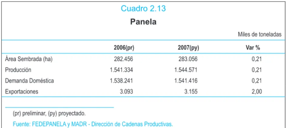 Cuadro 2.14 Café