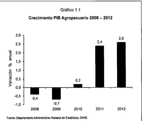 Gráfico 1.1