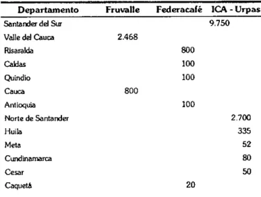 TABLA 1. Estimativo del área sembrada con piña en Colombia 1993