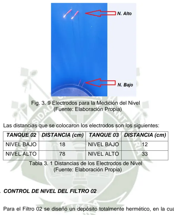 Tabla 3. 1 Distancias de los Electrodos de Nivel                                    (Fuente: Elaboración Propia) 