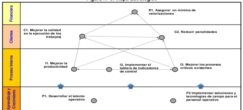 Figura Nº 9: Mapa Estratégico 