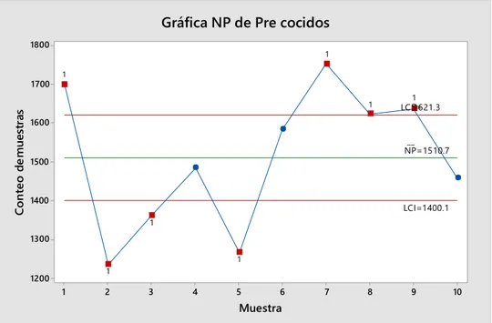 Gráfico Nº01 