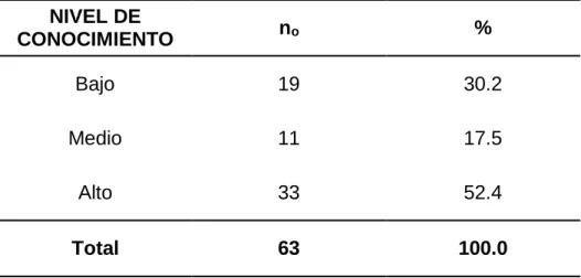 TABLA No. 1: 