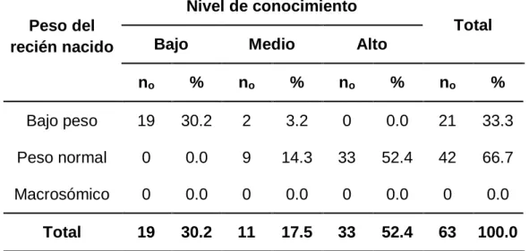 TABLA No. 3: 