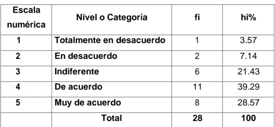 CUADRO N° 010  Escala 