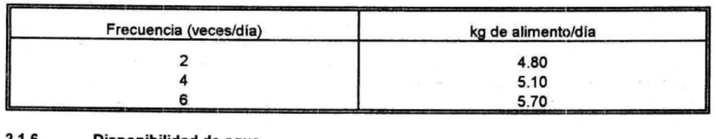 Tabla 15. Efecto de Ia frecuencia de aiimentación sobre el consumo de ahrnento 
