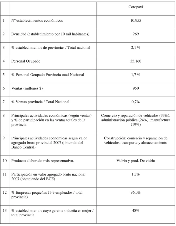 CUADRO Nº 2 SIERRA ECUATORIANA I        