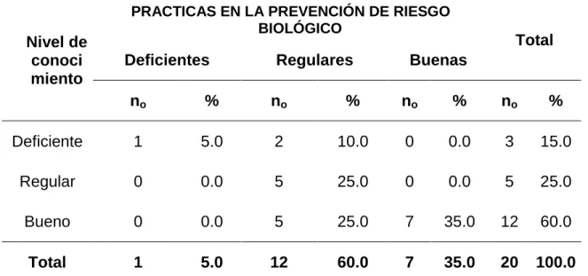 TABLA No. 3:     