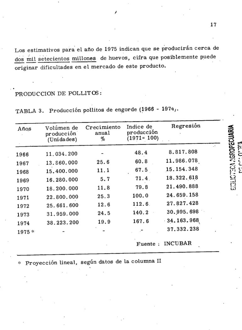 TABLA 3. Producción pollitos de engorde (1966 - 1974.