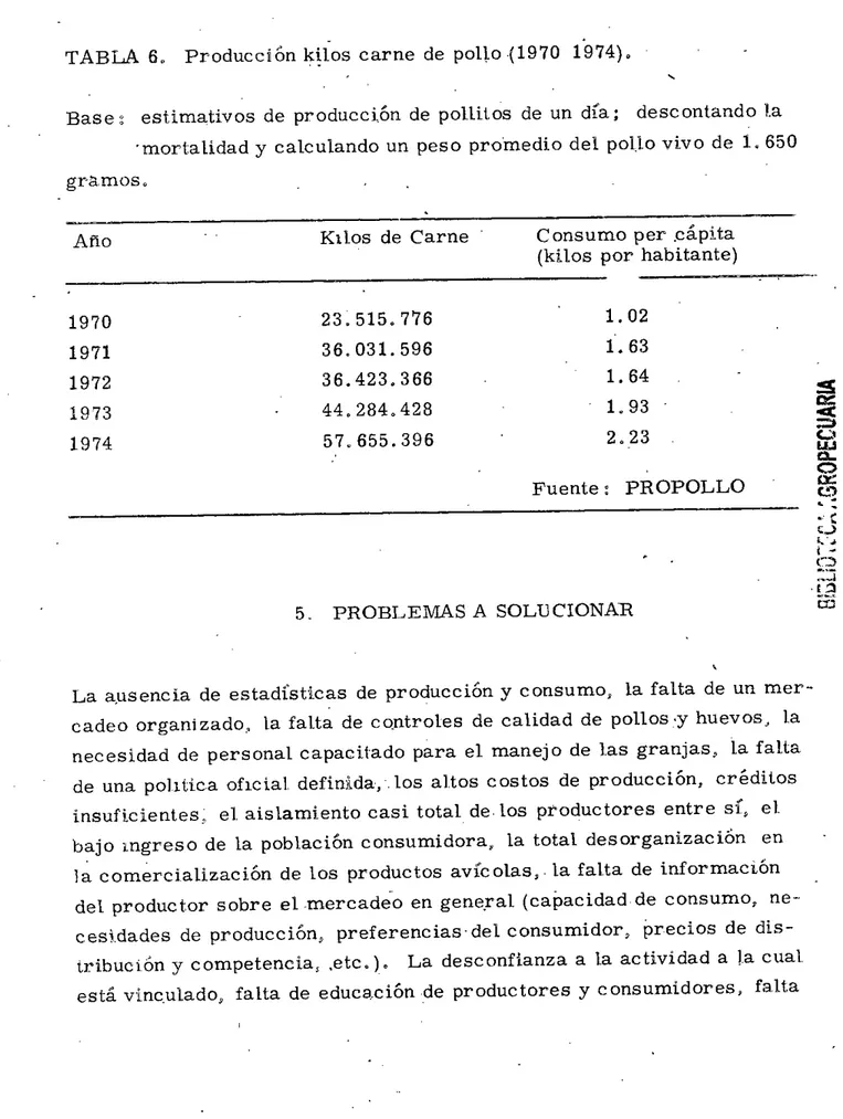 TABLA 6. Producci6n kilos carne tie polio (1970 1974).
