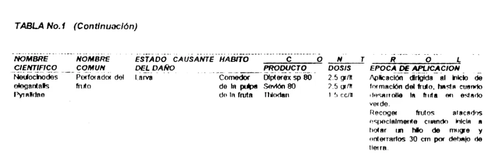 TABLA No. 1 (Continuación)