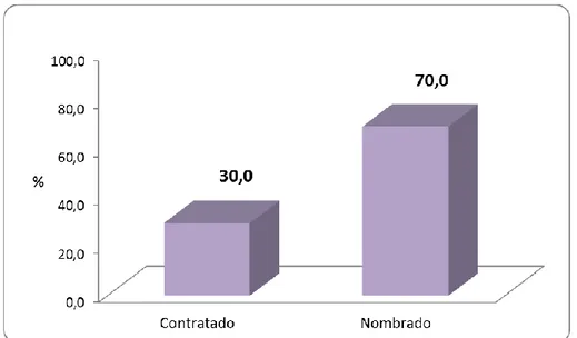 Figura 06. Muestra en estudio según condición laboral. Sala de operaciones de los  hospitales regionales del ámbito MINSA y ESSALUD - Huancayo 2016  