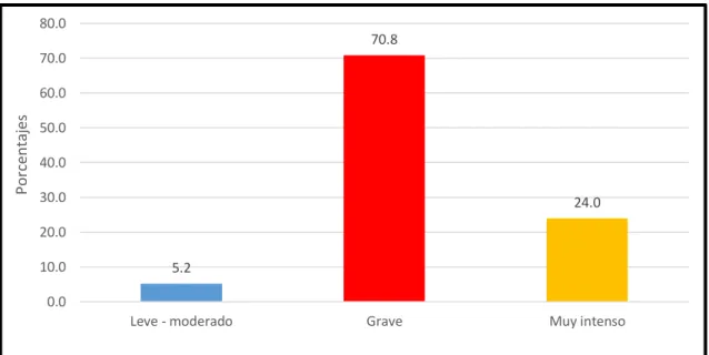 Gráfico 2  