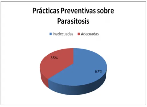 GRÁFICO  2