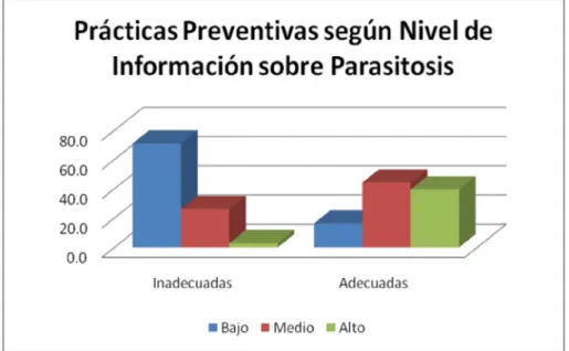 GRÁFICO  3